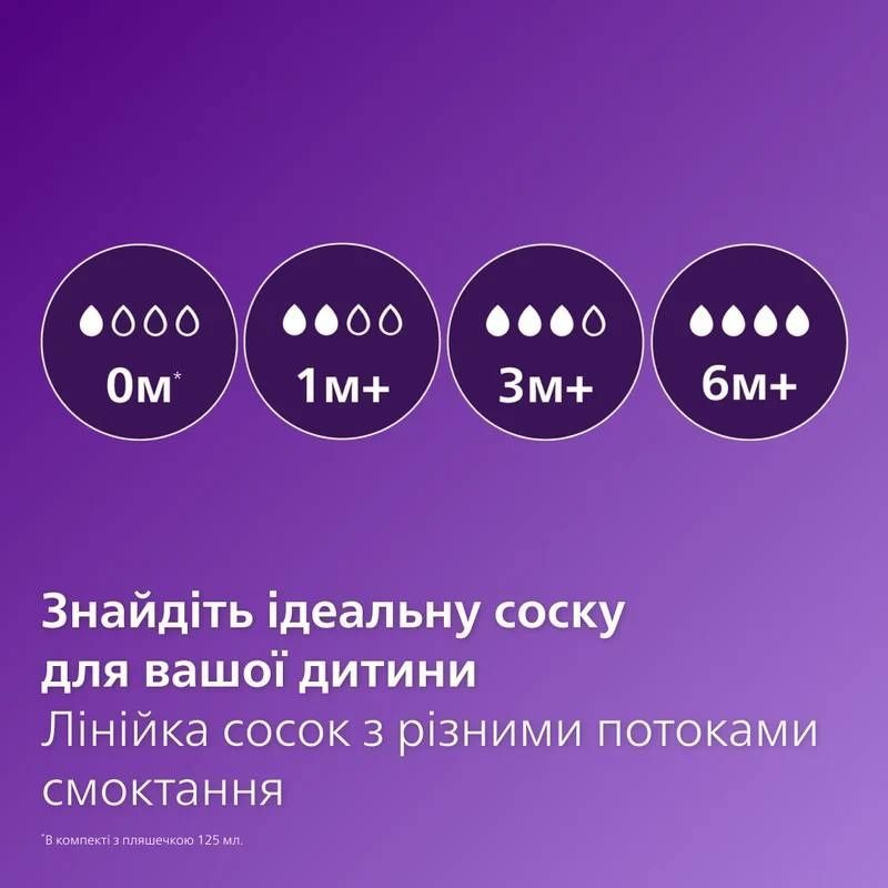 Пляшечка пластик Philips Avent Anti-colic 330мл 3м+ 3936417 фото